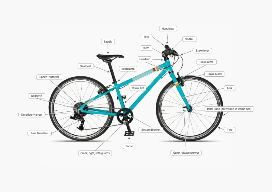 Identify parts on your bike